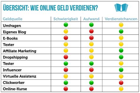 Heimarbeit Finden Seri Se Arbeiten Von Zuhause