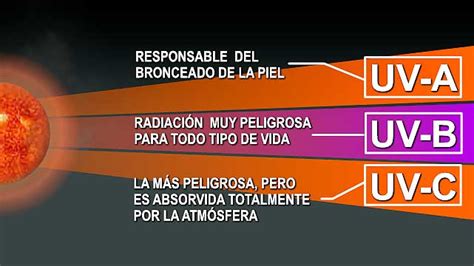 Guillermo Jovel On Twitter Tabla De Ndice Uv Conocer El Valor