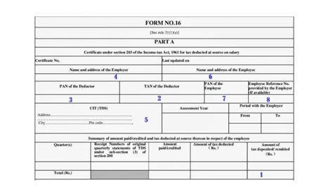 Form 16 for Income tax return filing: Meaning, Format & Details | Fintrakk