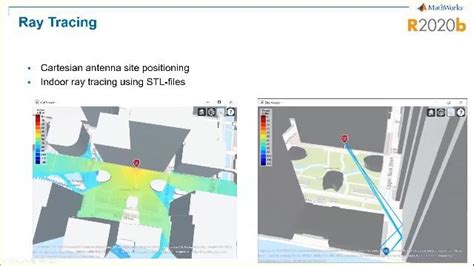 Design Analyze And Implement Radar Systems In Matlab Matlab