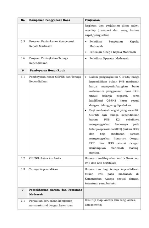 Juknis Bop Ra Dan Bos Madrasah Tahun Kamimadrasah Mts Maarif