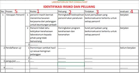 Contoh Identifikasi Risiko Pada Perusahaan Homecare24