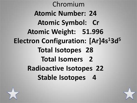 Chromium Atomic Mass