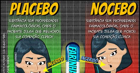 Efeito Placebo Vs Nocebo Enfermagem Ilustrada