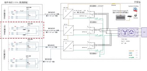 Sunny Highpower Peak Sunny Sma Corporate Blog