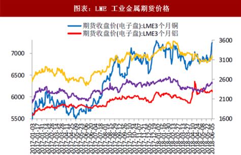 2018年中国有色金属行业工业金属与稀有金属价格分析（图）观研报告网