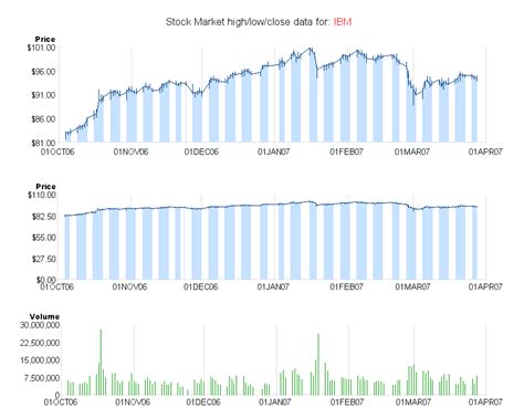 Robert Allison S Sas Graph Samples