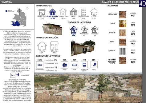 Tipologías Viviendas Tipos de vivienda Arquitectura Exterior