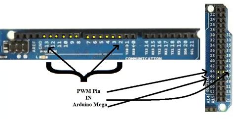 Descubre Todos Los Secretos Del Arduino Mega Pinout