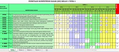 Pemetaan KD Kelas 1 K 13 Semester 1 Dan 2 Revisi 2020 2021 Guru Abata