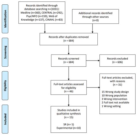 Ijerph Free Full Text Interventions Across The Retirement