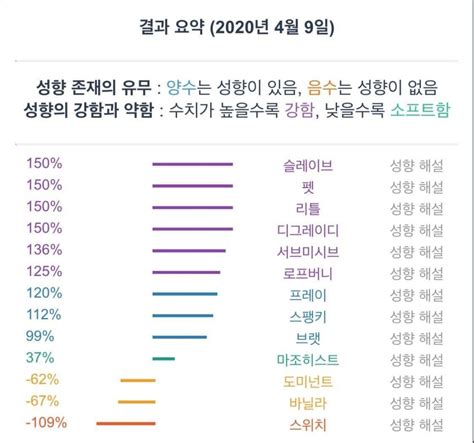 Bdsm 성향에 대해 Feat 성향테스트 커뮤니티 리비샵