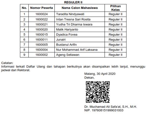 Pengumuman Hasil Seleksi Magister Kenotariatan Fakultas Hukum Universitas Brawijaya Tahun