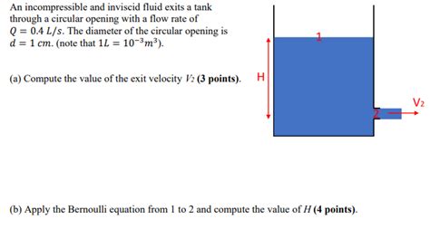 Solved An Incompressible And Inviscid Fluid Exits A Tank Chegg