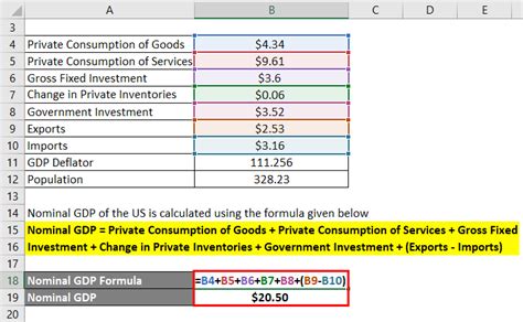 GDP Per Capita Formula | Calculator (Examples With Excel Template)