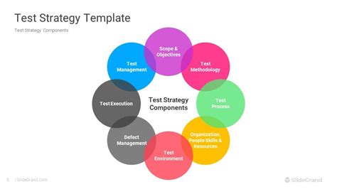 Test Strategy PowerPoint Template Designs SlideGrand