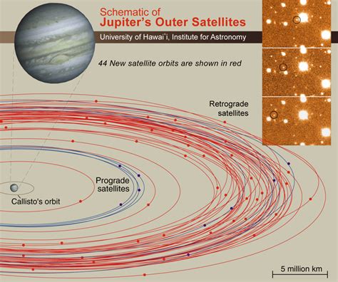 A Jupiter Holdjai