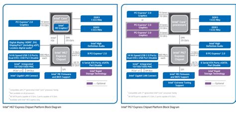 Intel Launches 3D Ready Sandy Bridge Processors