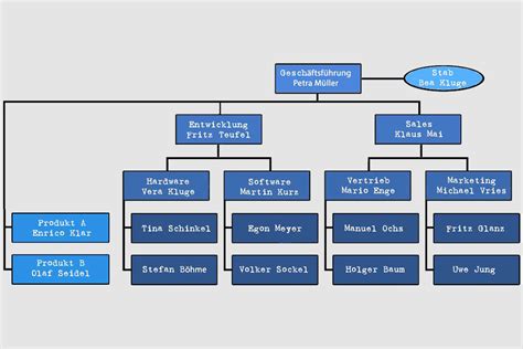 Was Ist Ein Organigramm Wissen Kompakt T Informatik