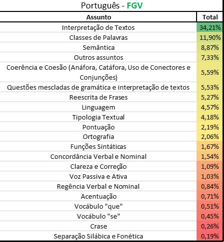 O Que Mais Cobrado Nas Quest Es De Portugu S Para Concursos