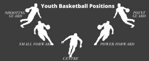 The Most Basic Youth Basketball Positions Info Hoops