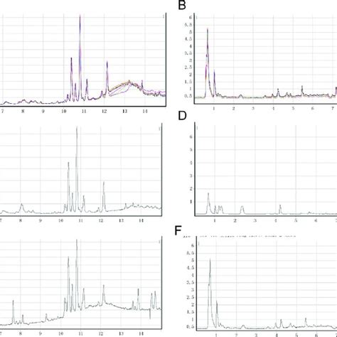 Typical Lc Q Tof Ms Total Ion Chromatograms Tic In Positive Ion Mode