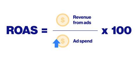 Return On Ad Spend Roas Definition Calculation Ironsource