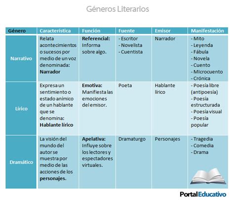 Cuadros Sinopticos Sobre Genero Dramatico Y Sus Formas Cuadro Comparativo Images