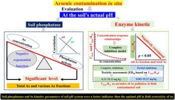 土壤实际pH值下农田污染土壤砷污染评价 Journal of Environmental Sciences X MOL