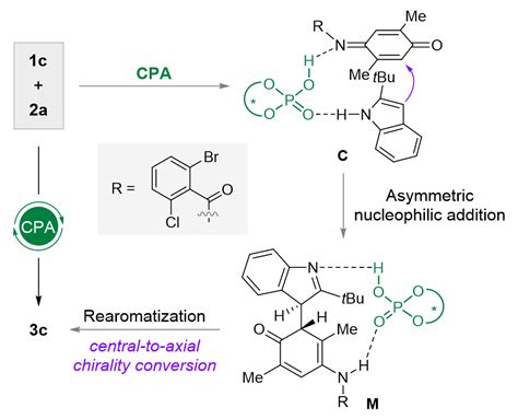 Enantioselective synthesis of 3-arylindole atropisomers via organocatalytic indolization of ...