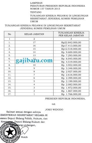 Perpres Tunjangan Kinerja Kpu Terbaru Perpres Info Gaji