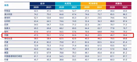 2021年全球养老金指数：中国进步幅度领跑全球 清研集团 北京清研灵智科技有限公司