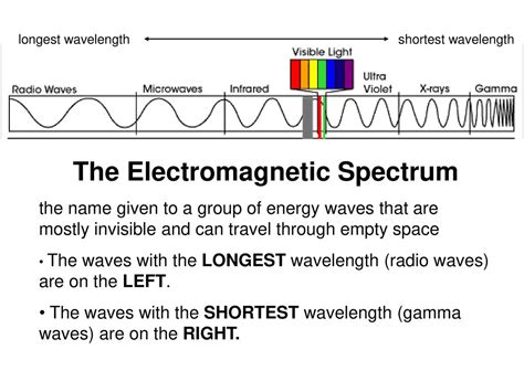 The Electromagnetic Spectrum Ppt Download