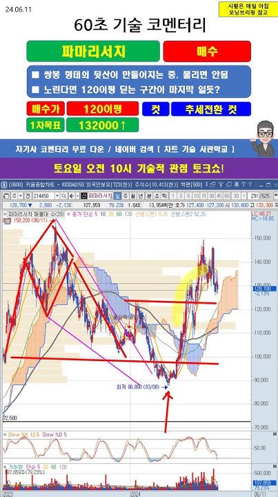 60초 코멘터리 파마리서치 주가 매매전략 240611 Youtube