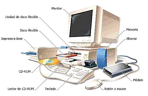 Partes De La Computadora Y Sus Funciones Cuales Son Las Partes Del