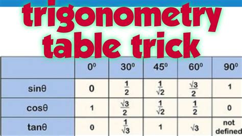 Trigonometry Table Sin Cos Tan Trigonometry Table Trick How To