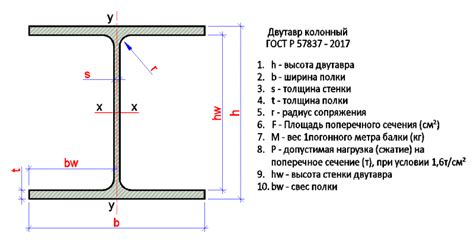 Двутавр. Сортаменты и таблицы всех двутавров - stroyone.com