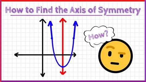 How To Find Axis Of Symmetry YouTube