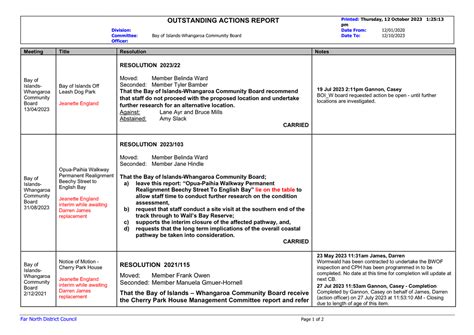 Agenda Of Bay Of Islands Whangaroa Community Board Meeting Thursday 26 October 2023