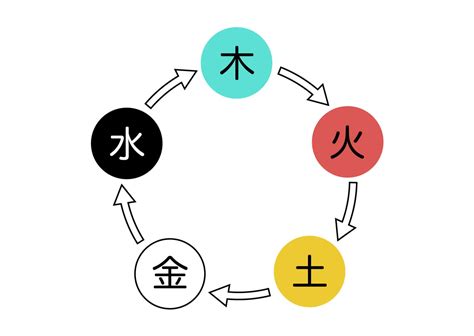 鯉のぼりの吹き流しの色順番は？意味や各パーツの名前もご紹介します ユウミ キモノブログ