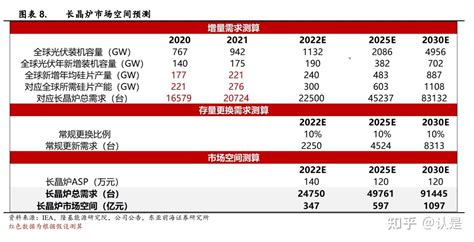 晶盛机电：长晶炉龙头地位持续强化，材料布局打造新增长点 知乎