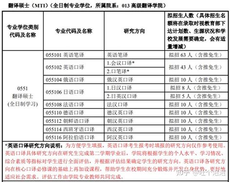 上海外国语大学翻译硕士mti考研上岸经验贴！