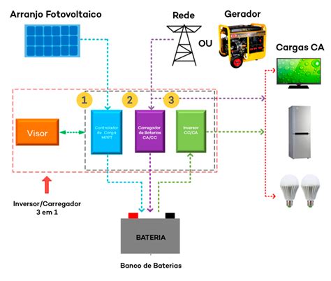 Inversor Solar Upower O Inversor Carregador Em Da Epever