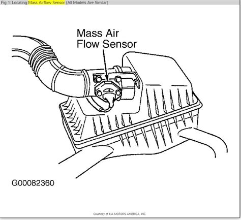 Where Is the Mass Air Flow Sensor Located