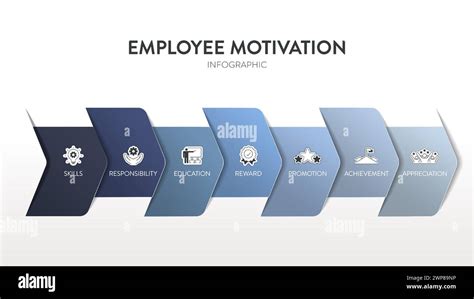 Employee Motivation Strategy Framework Infographic Diagram Chart