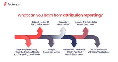 Attribution Reporting Understanding The Basics