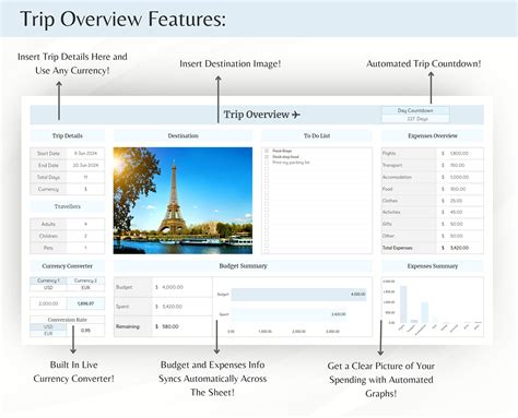 Travel Planner Google Sheets Digital Travel Planner Travel Itinerary