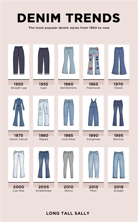 The Most Iconic Denim Styles Since 1950 Revealed – THE JEANS BLOG