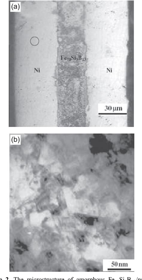 Figure From Deformation Behavior Of An Electrodeposited Nano Ni