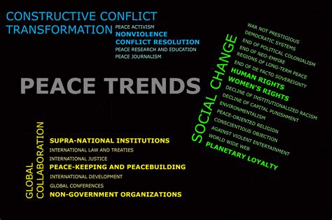 Global Peace Trends War Prevention Initiative